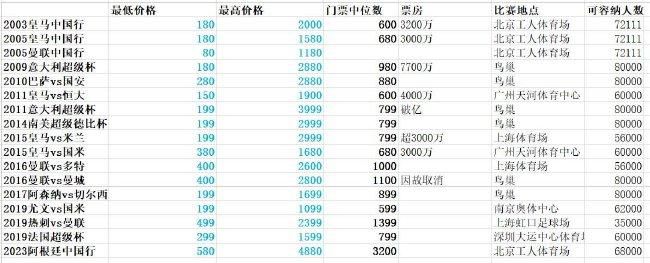 在这个时间之前，穆里尼奥想知道自己是否还会继续担任罗马主帅。